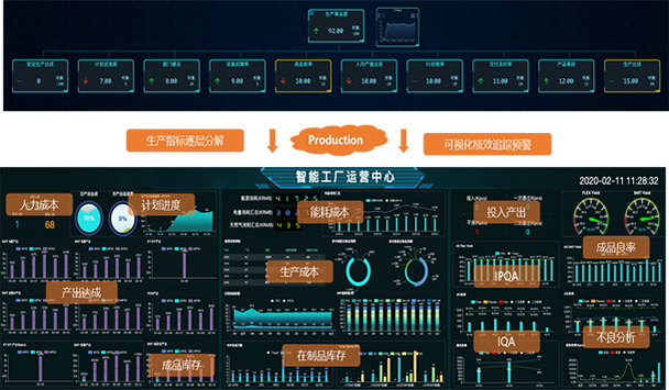 企業(yè)智慧決策管理平臺